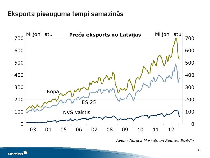 Eksporta pieauguma tempi samazinās 2 • 