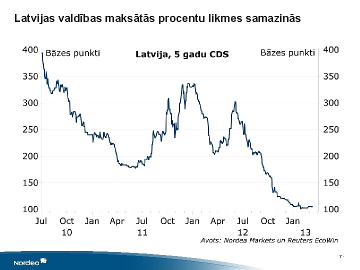 Latvijas valdības maksātās procentu likmes samazinās 7 • 