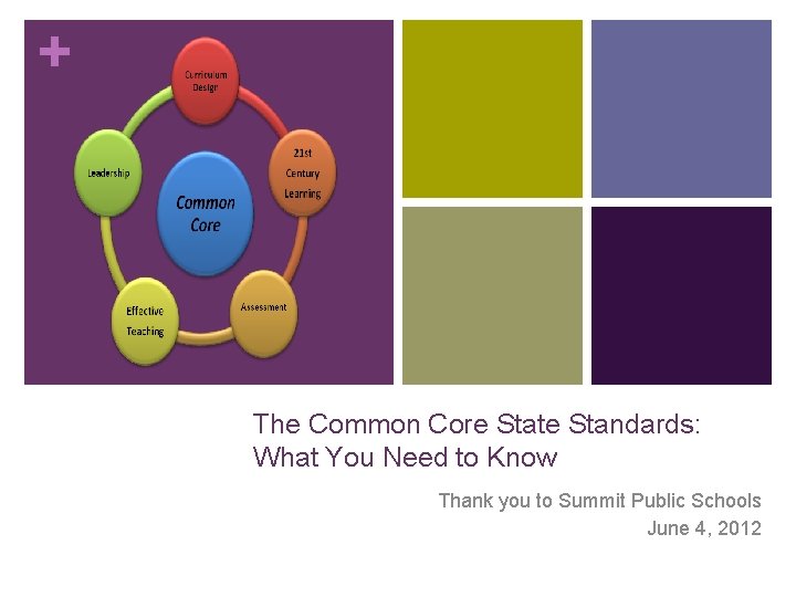 + The Common Core State Standards: What You Need to Know Thank you to