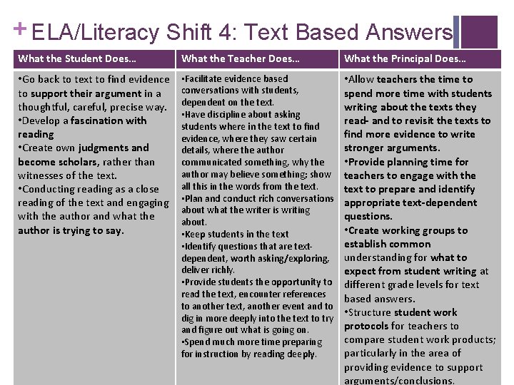 + ELA/Literacy Shift 4: Text Based Answers What the Student Does… What the Teacher