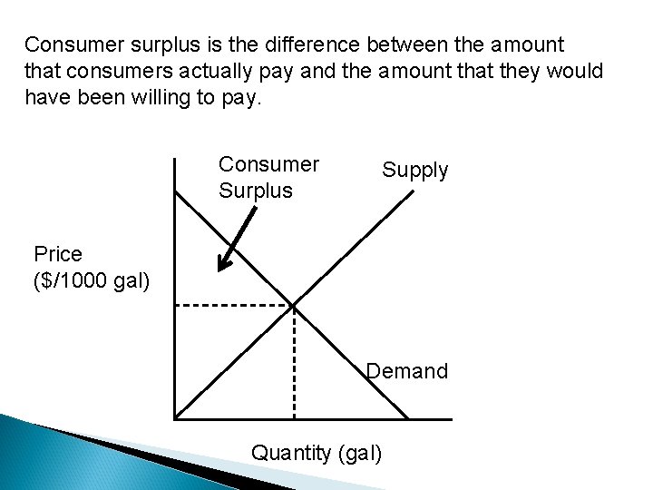 Consumer surplus is the difference between the amount that consumers actually pay and the