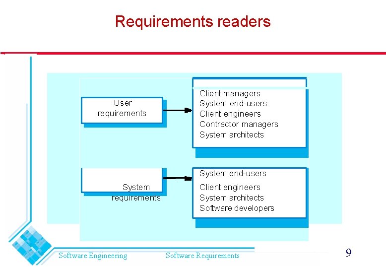 Requirements readers User requirements Client managers System end-users Client engineers Contractor managers System architects