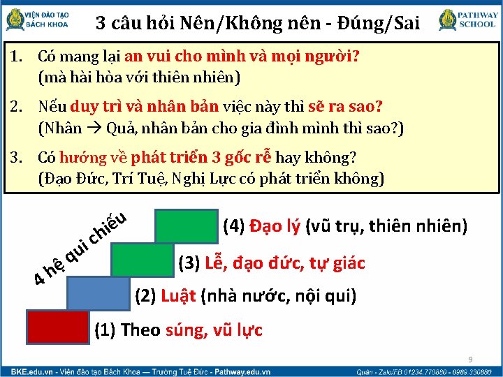 3 câu hỏi Nên/Không nên - Đúng/Sai 1. Có mang lại an vui cho