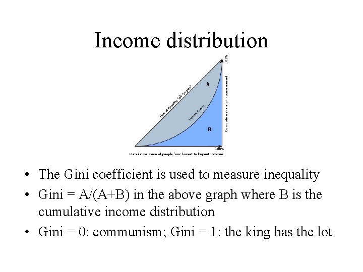 Income distribution • The Gini coefficient is used to measure inequality • Gini =