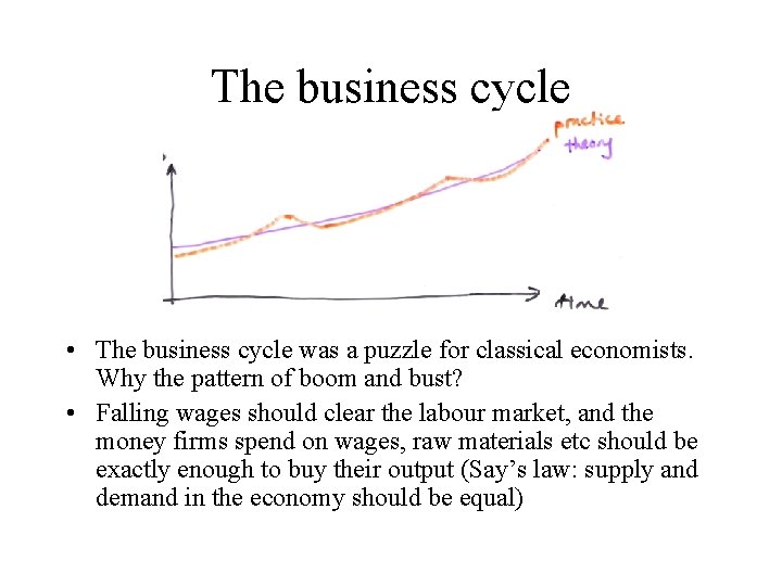 The business cycle • The business cycle was a puzzle for classical economists. Why