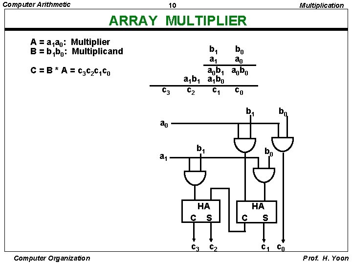 Computer Arithmetic 10 Multiplication ARRAY MULTIPLIER A = a 1 a 0: Multiplier B