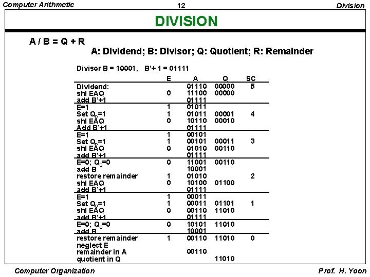 Computer Arithmetic 12 Division DIVISION A/B=Q+R A: Dividend; B: Divisor; Q: Quotient; R: Remainder