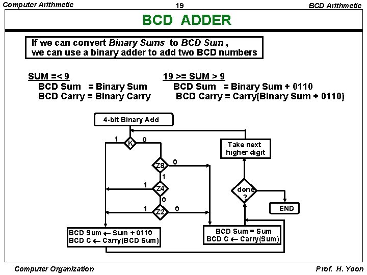 Computer Arithmetic 19 BCD Arithmetic BCD ADDER If we can convert Binary Sums to