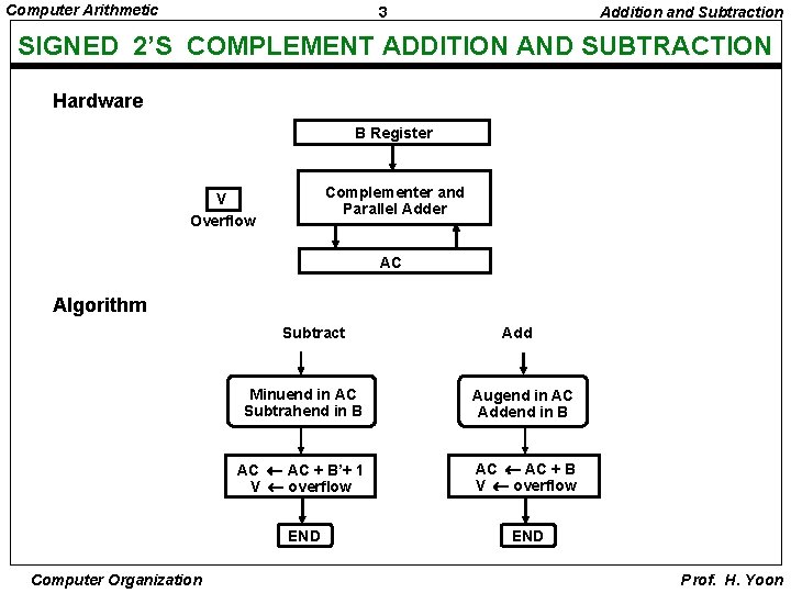 Computer Arithmetic 3 Addition and Subtraction SIGNED 2’S COMPLEMENT ADDITION AND SUBTRACTION Hardware B