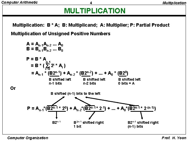 Computer Arithmetic 4 Multiplication MULTIPLICATION Multiplication: B * A; B: Multiplicand; A: Multiplier; P:
