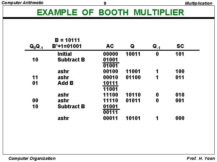 Computer Arithmetic 9 Multiplication EXAMPLE OF BOOTH MULTIPLIER Q 0 Q-1 10 B =