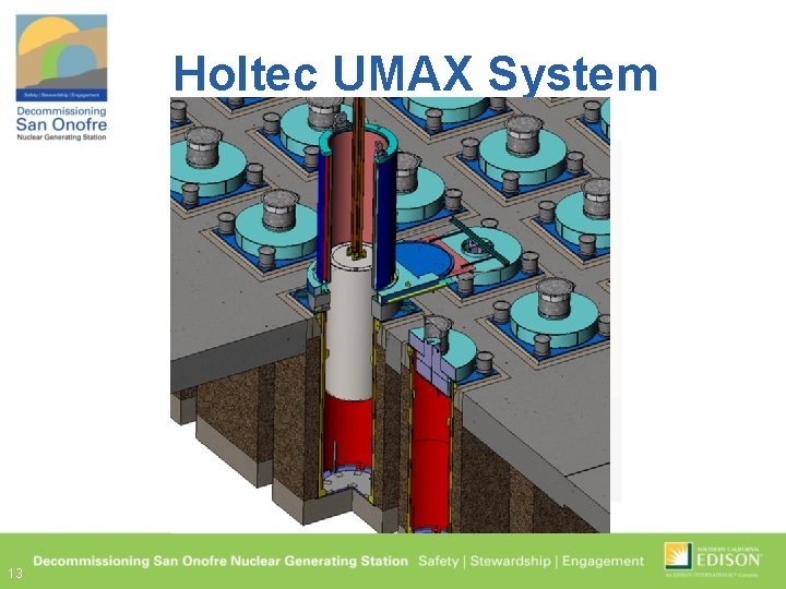 Holtec UMAX System 13 