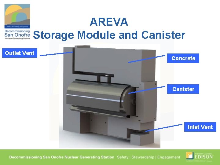 AREVA Storage Module and Canister Outlet Vent Concrete Canister Inlet Vent 