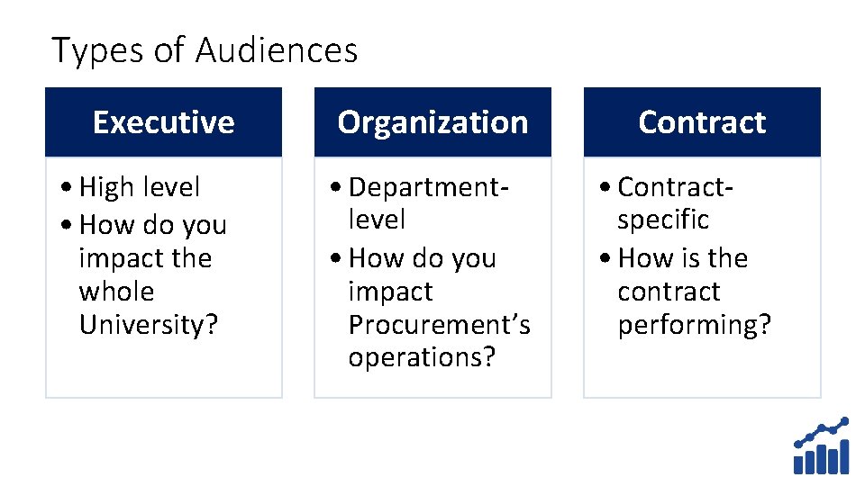 Types of Audiences Executive Organization Contract • High level • How do you impact