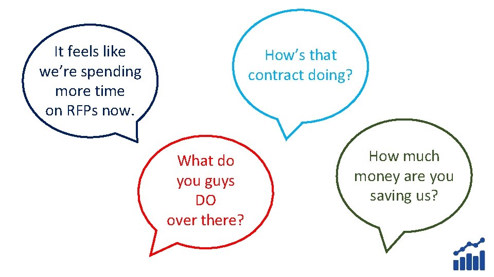 It feels like we’re spending more time on RFPs now. How’s that contract doing?