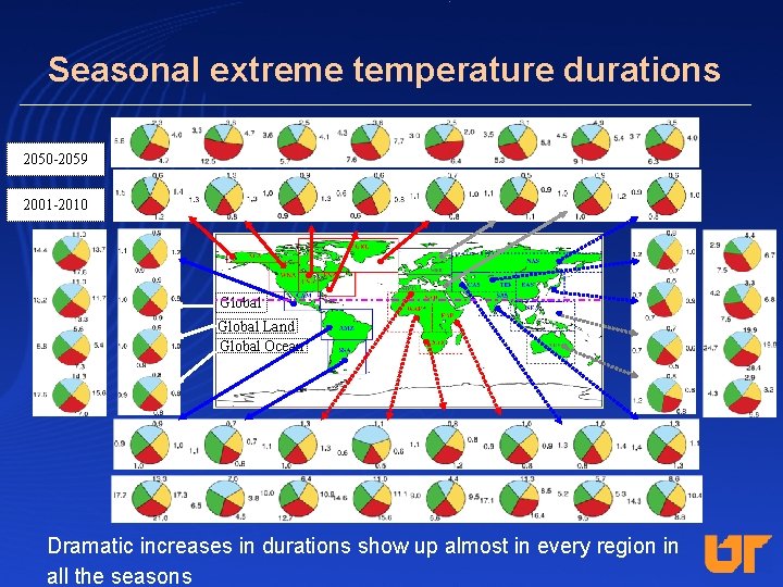 Seasonal extreme temperature durations 2050 -2059 2001 -2010 Global Land Global Ocean Dramatic increases