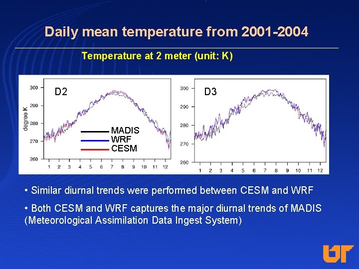 Daily mean temperature from 2001 -2004 Temperature at 2 meter (unit: K) D 2