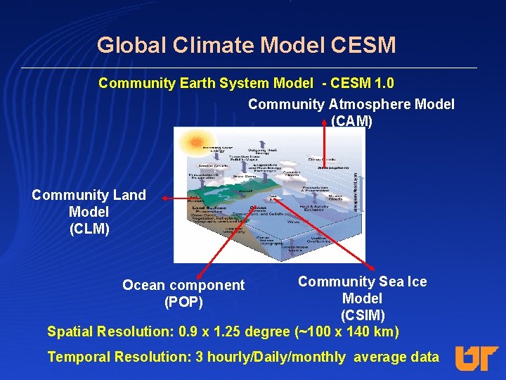 Global Climate Model CESM Community Earth System Model - CESM 1. 0 Community Atmosphere