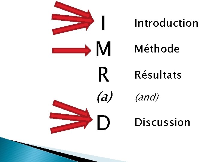 I M R Introduction Méthode Résultats (a) (and) D Discussion I M R Introduction Méthode Résultats (a) (and) D Discussion