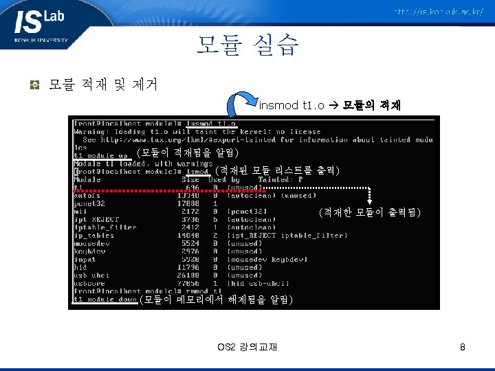 Module Programming Linux Kernel 4 1 System Call