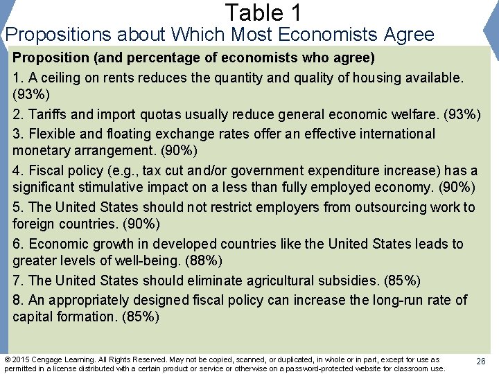 Table 1 Propositions about Which Most Economists Agree Proposition (and percentage of economists who