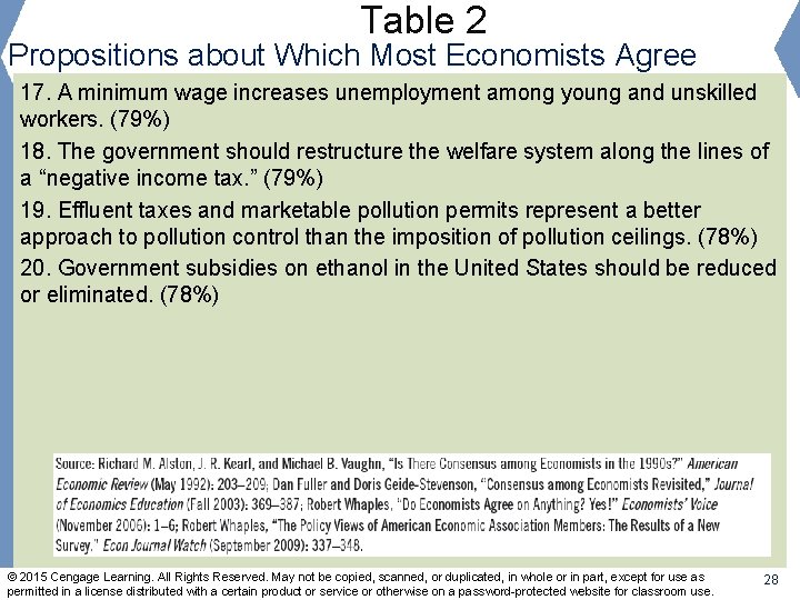 Table 2 Propositions about Which Most Economists Agree 17. A minimum wage increases unemployment
