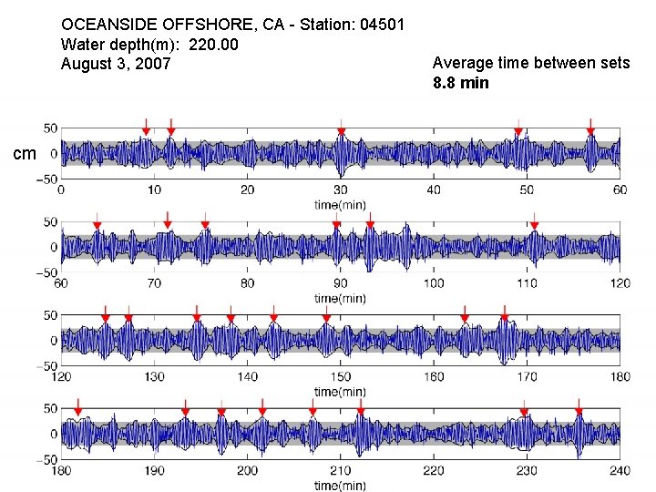 OCEANSIDE OFFSHORE, CA - Station: 04501 Water depth(m): 220. 00 August 3, 2007 cm