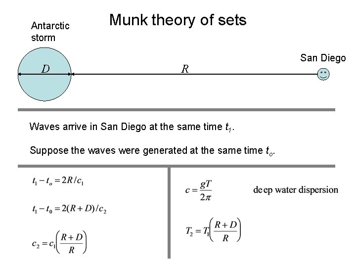 Antarctic storm D Munk theory of sets R Waves arrive in San Diego at