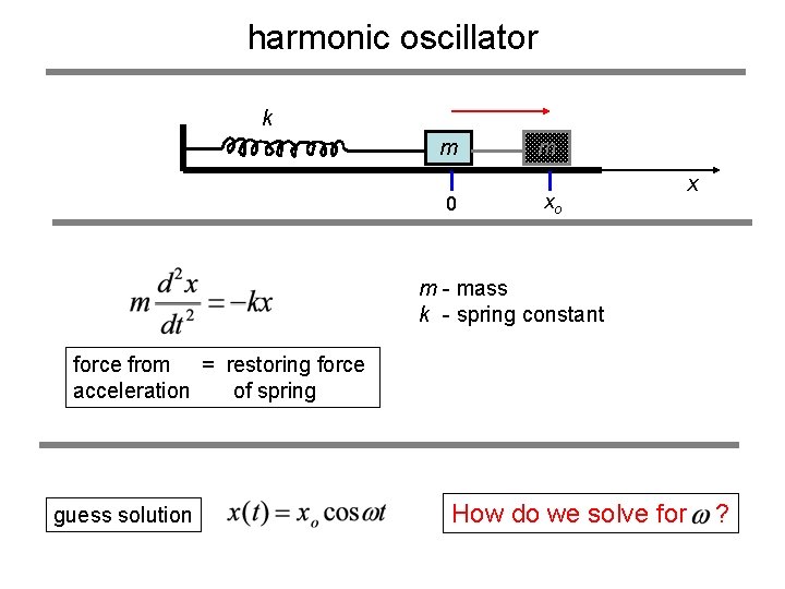 harmonic oscillator k m 0 m xo x m - mass k - spring