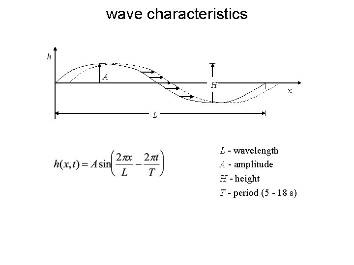 wave characteristics h A H x L L - wavelength A - amplitude H