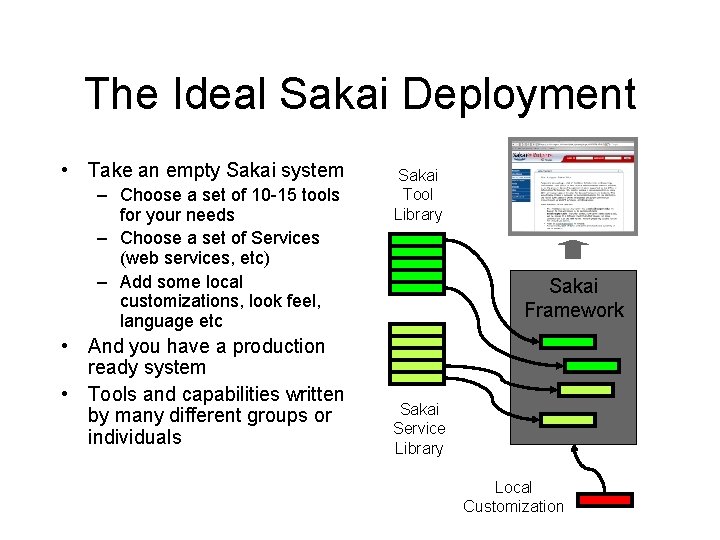 The Ideal Sakai Deployment • Take an empty Sakai system – Choose a set The Ideal Sakai Deployment • Take an empty Sakai system – Choose a set