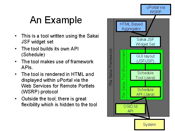u. Portal via WSRP An Example The Sakai Tool Environment Sakai JSF Widget Set u. Portal via WSRP An Example The Sakai Tool Environment Sakai JSF Widget Set