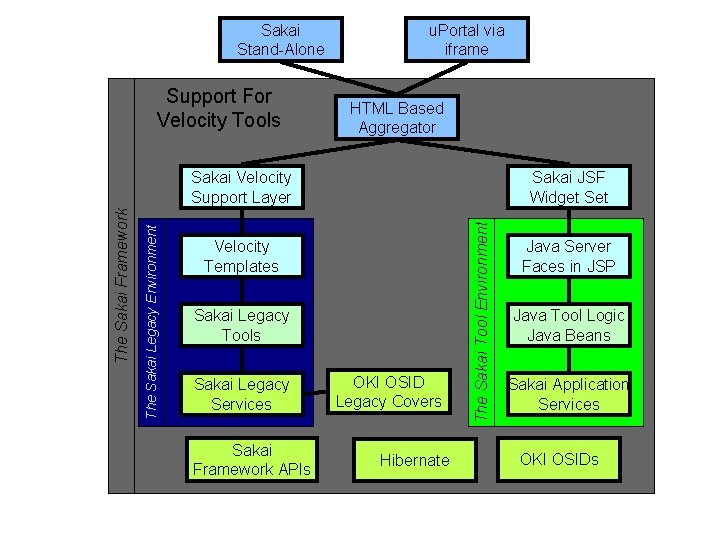 Sakai Stand-Alone Support For Velocity Tools u. Portal via iframe HTML Based Aggregator Sakai Sakai Stand-Alone Support For Velocity Tools u. Portal via iframe HTML Based Aggregator Sakai