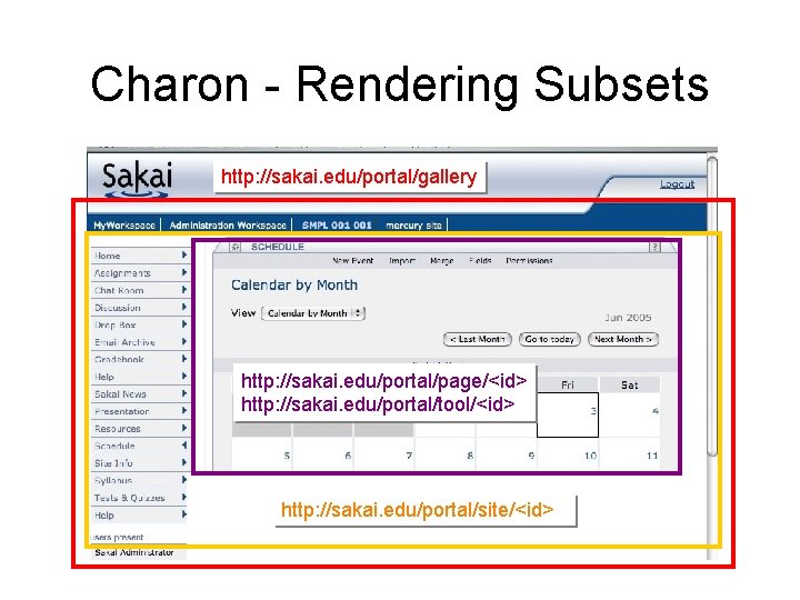 Charon - Rendering Subsets http: //sakai. edu/portal/gallery http: //sakai. edu/portal/page/<id> http: //sakai. edu/portal/tool/<id> http: Charon - Rendering Subsets http: //sakai. edu/portal/gallery http: //sakai. edu/portal/page/<id> http: //sakai. edu/portal/tool/<id> http: