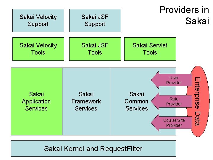 Sakai Velocity Support Sakai JSF Support Sakai Velocity Tools Sakai JSF Tools Providers in Sakai Velocity Support Sakai JSF Support Sakai Velocity Tools Sakai JSF Tools Providers in