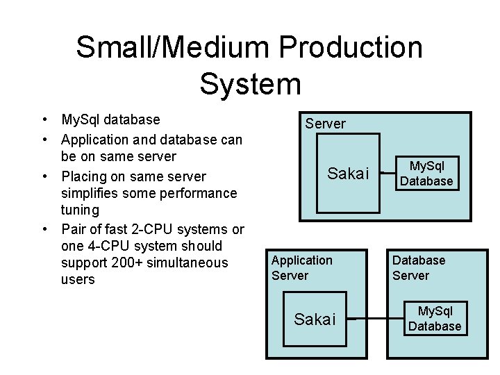 Small/Medium Production System • My. Sql database • Application and database can be on Small/Medium Production System • My. Sql database • Application and database can be on