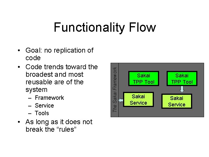 • Goal: no replication of code • Code trends toward the broadest and • Goal: no replication of code • Code trends toward the broadest and