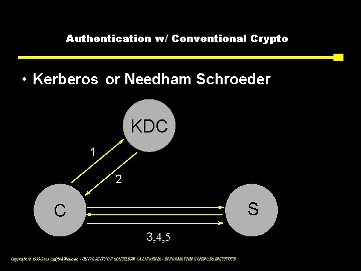 Authentication w/ Conventional Crypto • Kerberos or Needham Schroeder KDC 1 2 S C