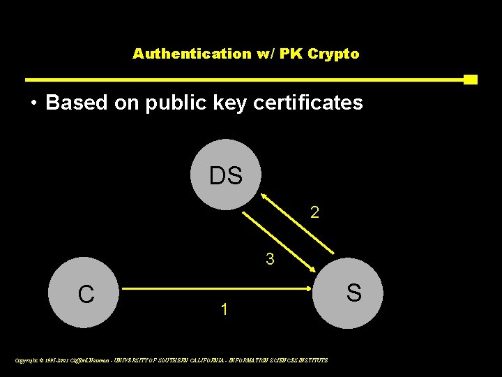 Authentication w/ PK Crypto • Based on public key certificates DS 2 3 C