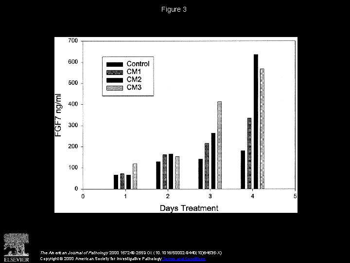 Figure 3 The American Journal of Pathology 2000 157249 -255 DOI: (10. 1016/S 0002