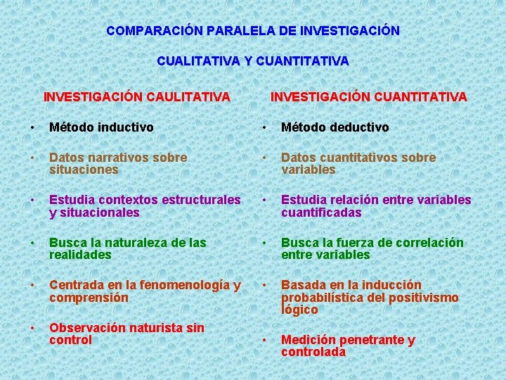 COMPARACIÓN PARALELA DE INVESTIGACIÓN CUALITATIVA Y CUANTITATIVA INVESTIGACIÓN CAULITATIVA INVESTIGACIÓN CUANTITATIVA • Método inductivo