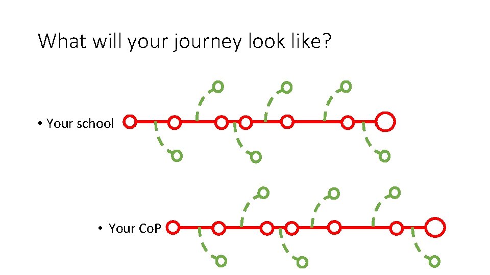 What will your journey look like? • Your school • Your Co. P What will your journey look like? • Your school • Your Co. P