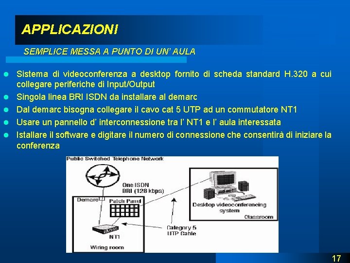 APPLICAZIONI SEMPLICE MESSA A PUNTO DI UN’ AULA l l l Sistema di videoconferenza