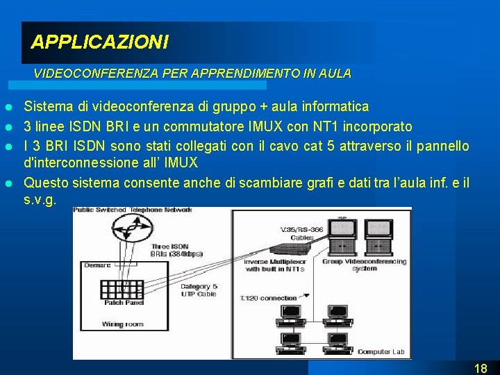 APPLICAZIONI VIDEOCONFERENZA PER APPRENDIMENTO IN AULA Sistema di videoconferenza di gruppo + aula informatica