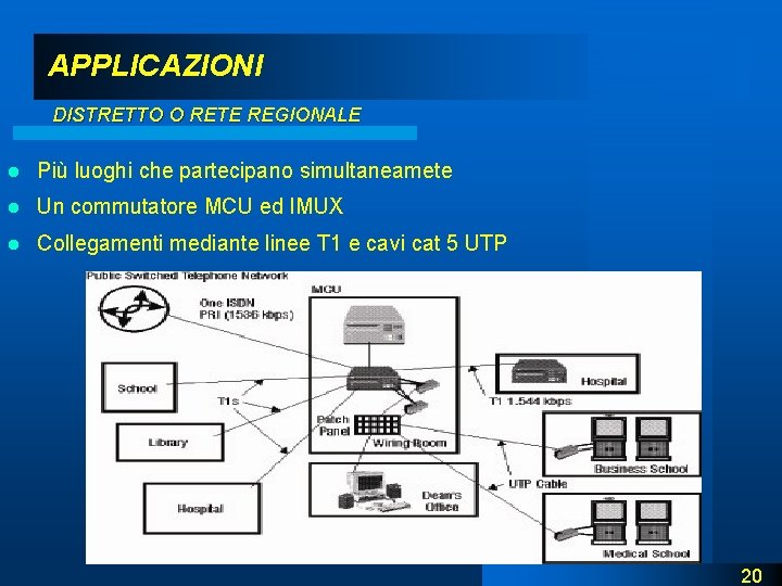 APPLICAZIONI DISTRETTO O RETE REGIONALE l Più luoghi che partecipano simultaneamete l Un commutatore