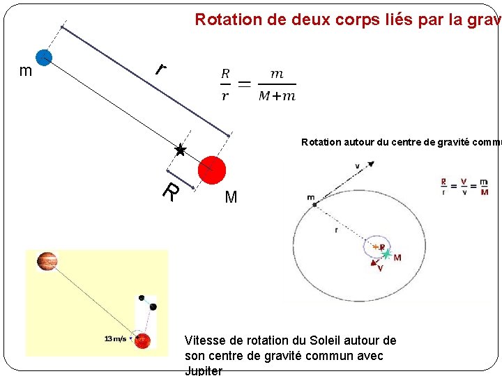 Rotation de deux corps liés par la grav m r Rotation autour du centre