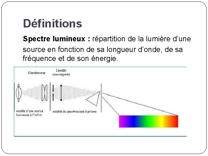 Définitions Spectre lumineux : répartition de la lumière d’une source en fonction de sa