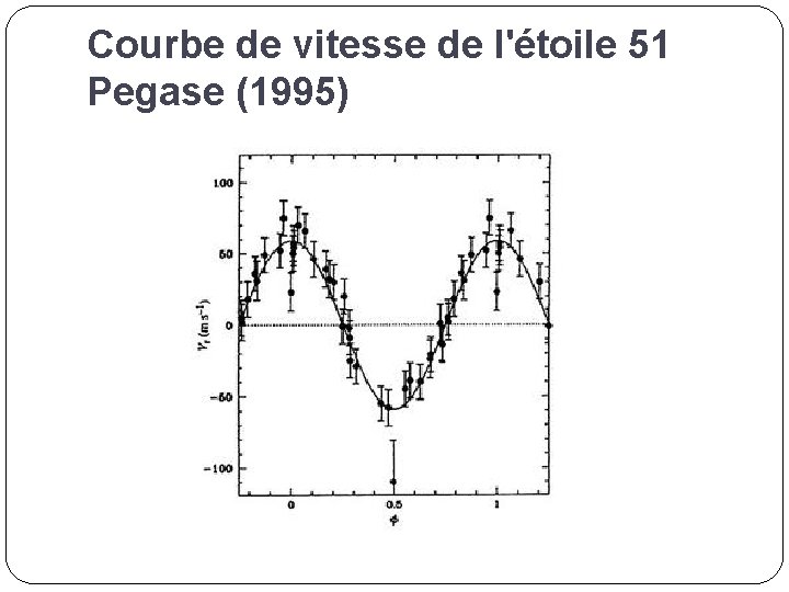 Courbe de vitesse de l'étoile 51 Pegase (1995) 