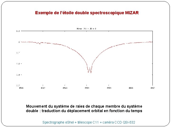 Exemple de l’étoile double spectroscopique MIZAR Mouvement du système de raies de chaque membre