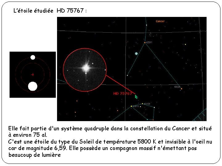 L’étoile étudiée HD 75767 : Elle fait partie d'un système quadruple dans la constellation